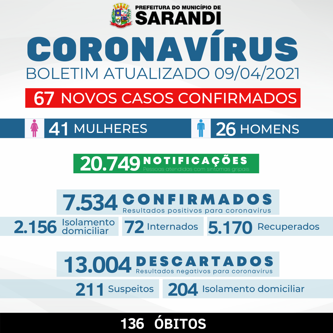 BOLETIM OFICIAL CORONAVÍRUS (09/04/2021)